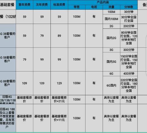 四川移动宽带套餐资费一览表（2023年）