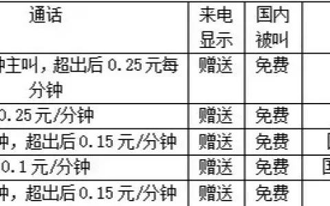 中国联通全国流量王8元套餐详情
