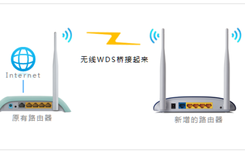 多台路由器的有线连接（这篇文章说清楚了）