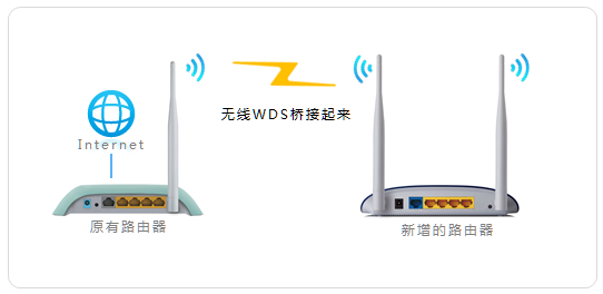 多台路由器的有线连接（这篇文章说清楚了）-1