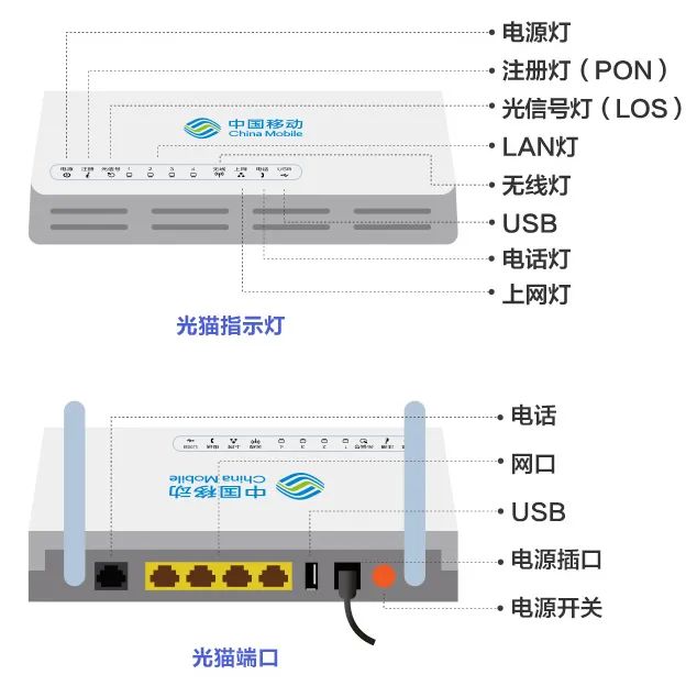 宽带出故障？别怕，教你一招搞定！-4