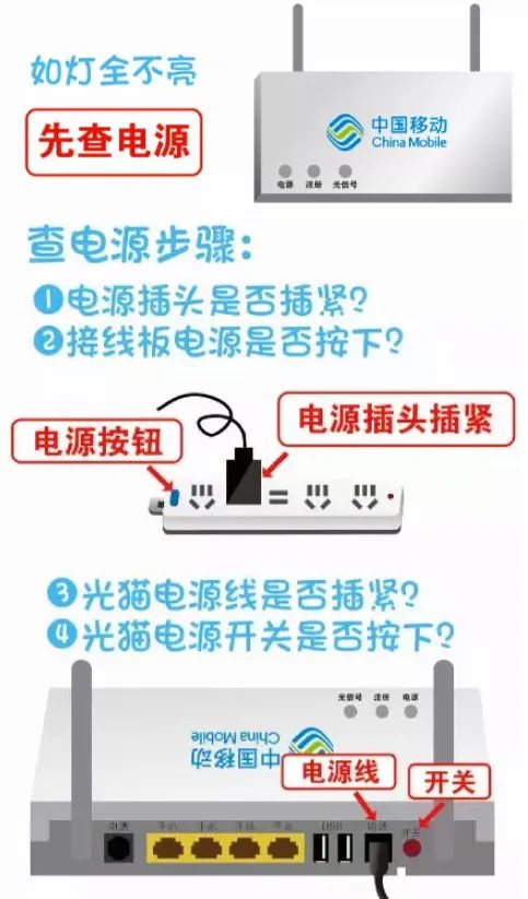 宽带出故障？别怕，教你一招搞定！-5