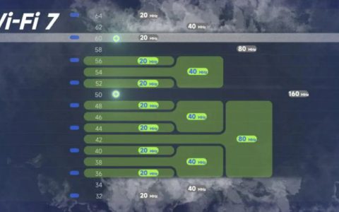 小米13系列和万兆路由器即将升级新一代Wi-Fi 7