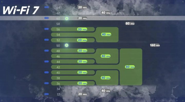 小米13系列和万兆路由器即将升级新一代Wi-Fi 7-2