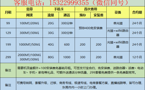 2023年电信宽带套餐价格表