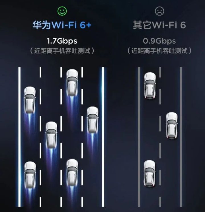 wifi6和5g哪个更快?-3
