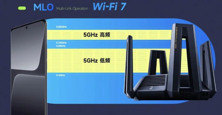 小米13系列和万兆路由器即将升级新一代Wi-Fi 7-1