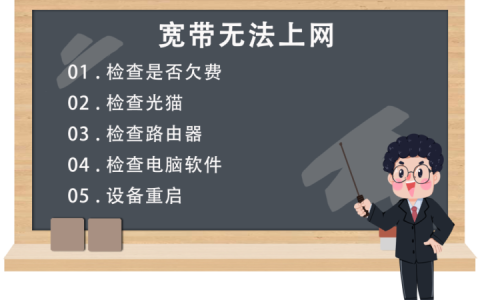 宽带出故障？别怕，教你一招搞定！