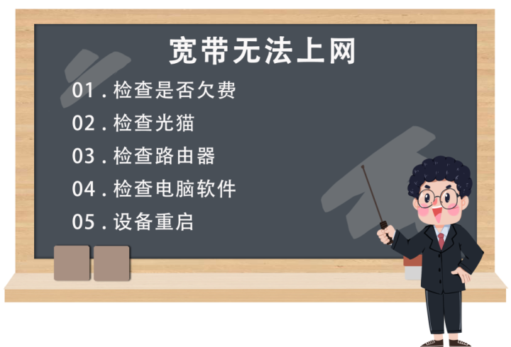宽带出故障？别怕，教你一招搞定！-3