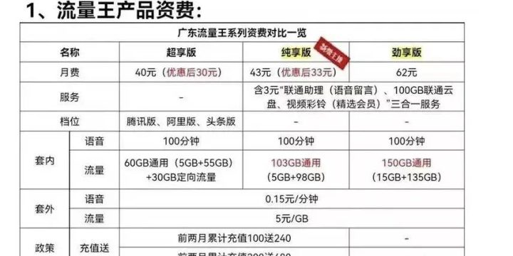 广东联通0元宽带办理流程-1