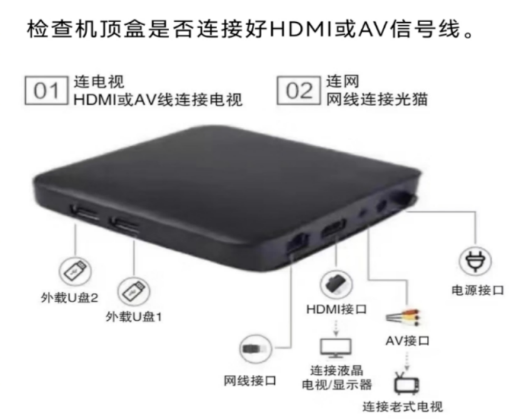家庭宽宽常见问题和解决办法-7