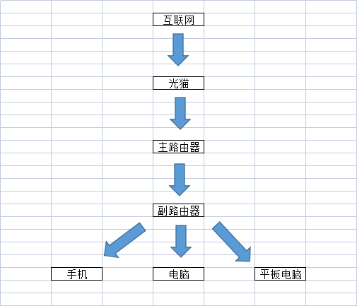 两个路由器组网的方式有哪些？-2
