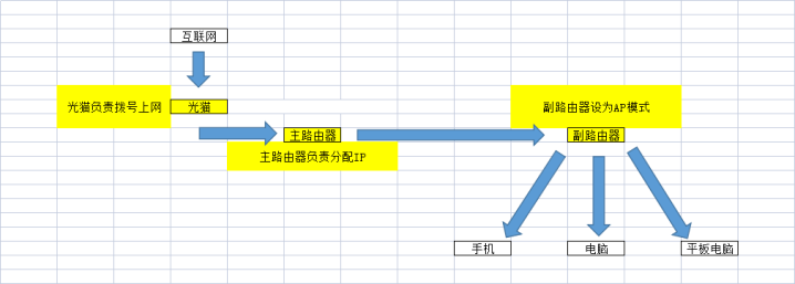 两个路由器组网的方式有哪些？-4