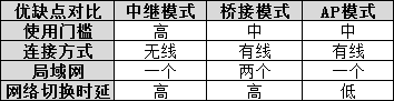 两个路由器组网的方式有哪些？-5