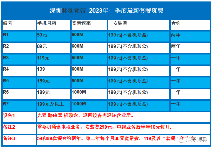 深圳移动宽带价格表2023-1