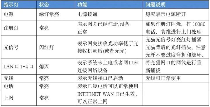 家庭宽宽常见问题和解决办法-6