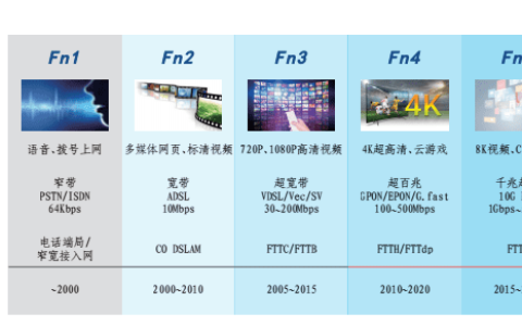 家庭1000兆宽带一年多少钱（选择时需要注意什么）