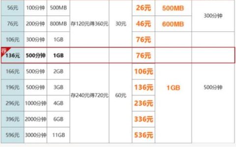 联通老用户可以改套餐了，你知道吗？