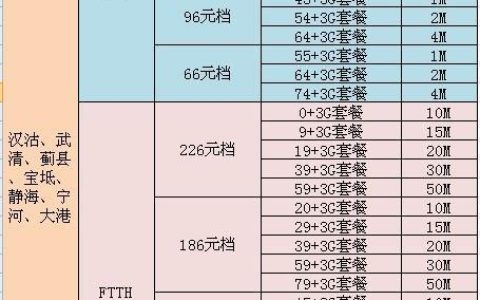 武汉联通宽带套餐价格表（2023年）