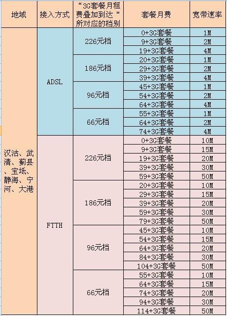武汉联通宽带套餐价格表（2023年）