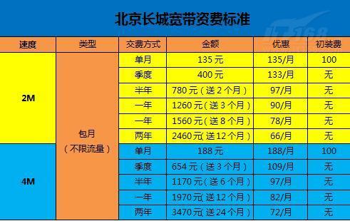武汉长城宽带——武汉市宽带接入服务的优质选择