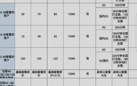 四川移动宽带套餐资费一览表（2023年）