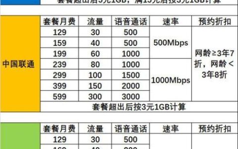 移动卡月租套餐详情