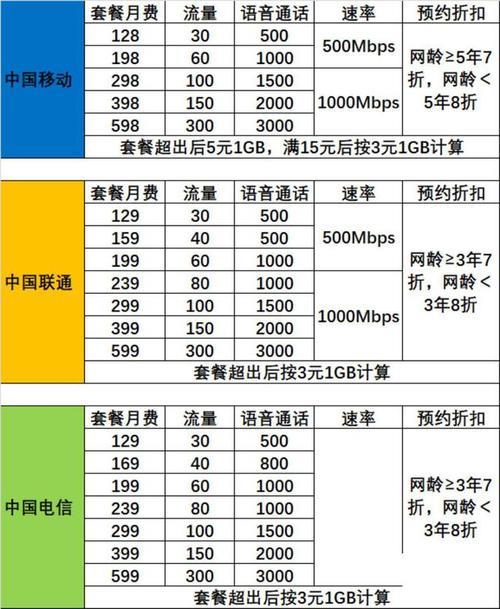 移动卡月租套餐详情