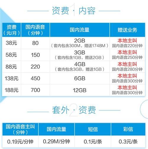 携号入网移动，怎么选套餐最划算？