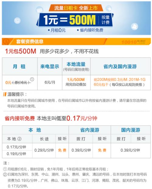 广东联通什么卡流量多又便宜？