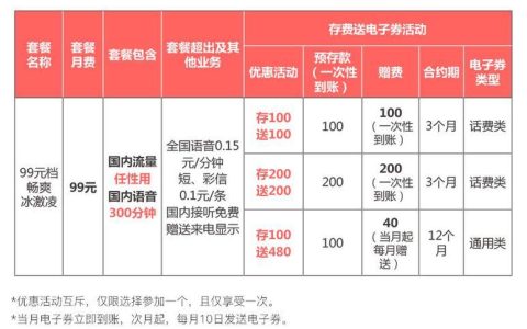 联通福袋卡29元套餐：200分钟通话时长，支持全国漫游