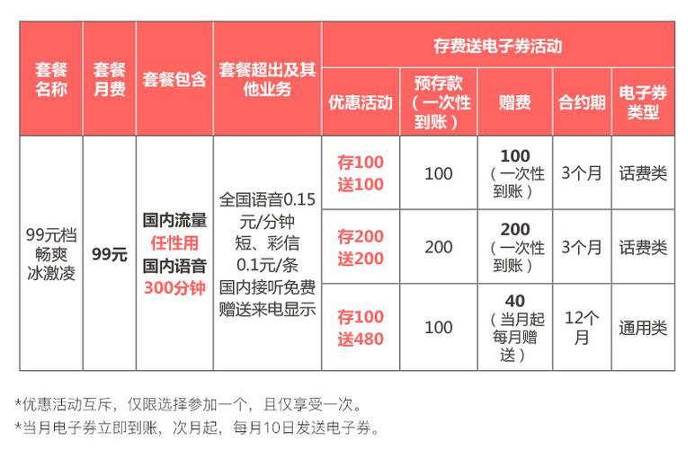 联通福袋卡29元套餐：200分钟通话时长，支持全国漫游