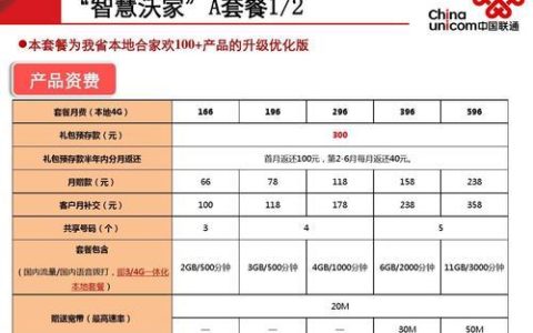 月租50元！齐鲁沃家A版套餐来了