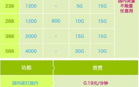 中国移动还有8元套餐吗？