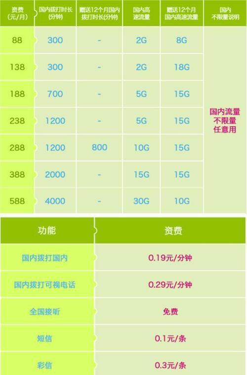 中国移动还有8元套餐吗？