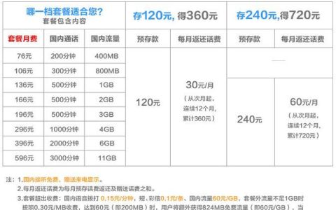 联通保留号码最低费用是5元/月，你知道吗？