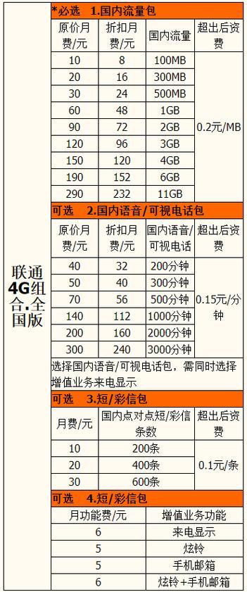 中国联通保号套餐多少钱？