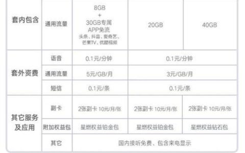 联通不允许客户换低套餐怎么办？