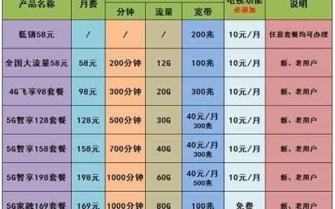 2023年，广东移动推出多款新套餐，满足不同用户需求