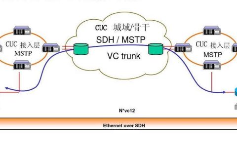 电信跨域宽带有什么优势？