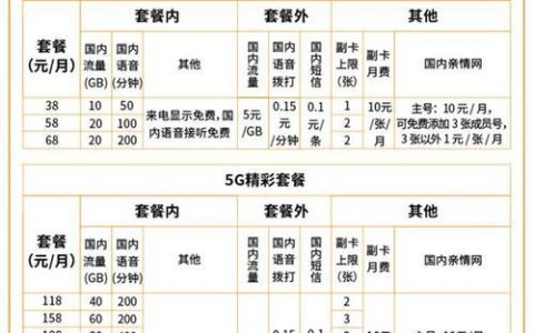 2023年，广电套餐资费有所调整