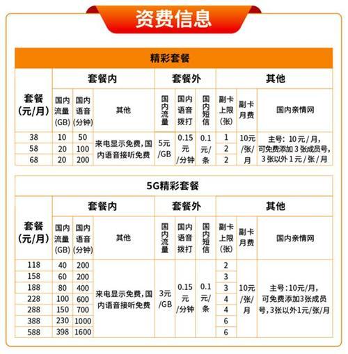2023年，广电套餐资费有所调整