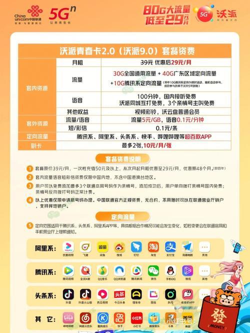 中国移动潮玩青春卡套餐月租29元/月80GB