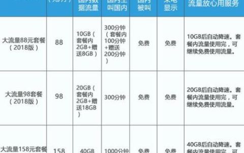 流量多、不限速、超值！中国移动全国大流量卡套餐来了