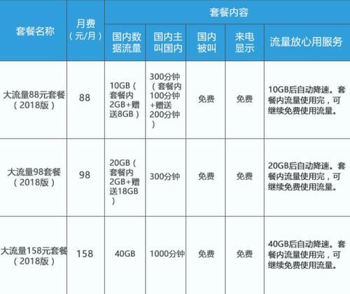流量多、不限速、超值！中国移动全国大流量卡套餐来了