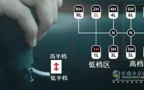 基础档位在激活后31天失效