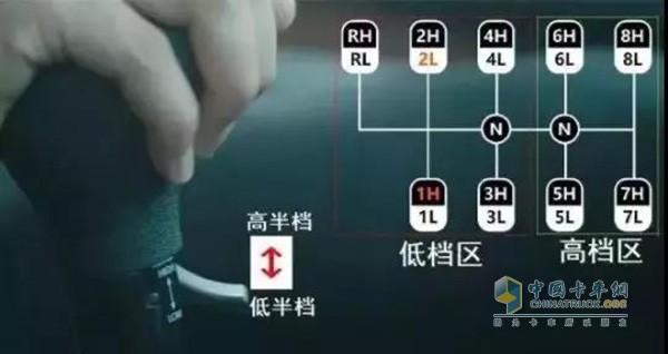基础档位在激活后31天失效