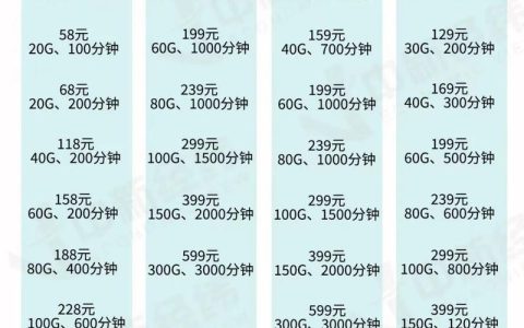 118-588元/月！中国广电5G套餐正式发布