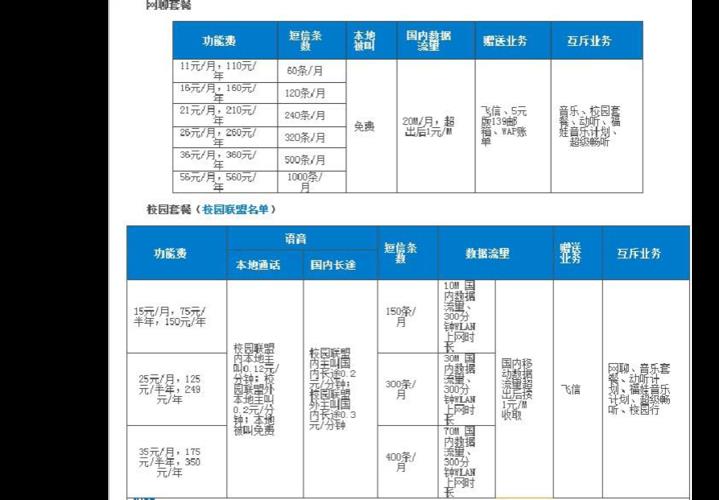 上海移动：月套餐和年套餐，哪个更受欢迎？