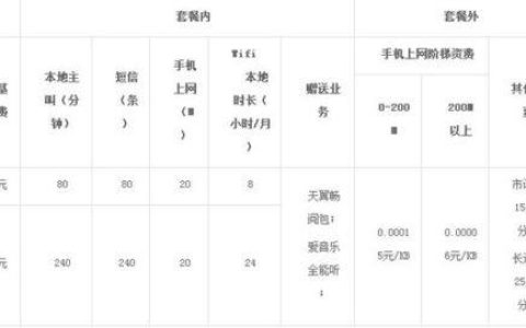 移动留号最低消费是多少，如何办理？